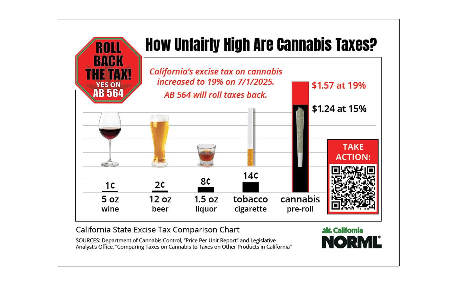 CaNORML-progress-postcards